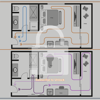 Cleaning Cycle Checklist CCC